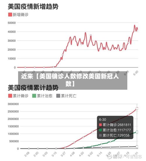 近来【美国确诊人数修改美国新冠人数】