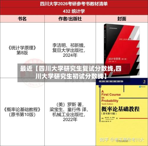 最近【四川大学研究生复试分数线,四川大学研究生初试分数线】