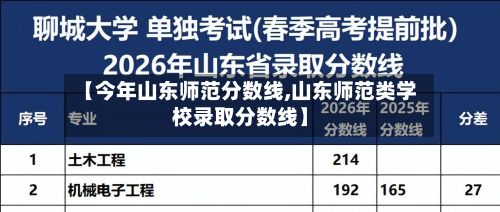 【今年山东师范分数线,山东师范类学校录取分数线】