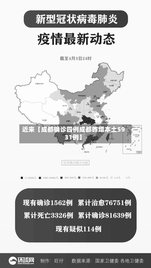 近来【成都确诊四例成都昨增本土59 31例】