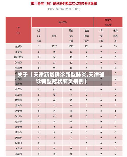 关于【天津新增确诊新型肺炎,天津确诊新型冠状肺炎病例】-第2张图片