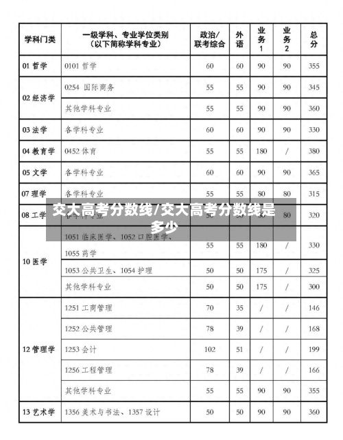 交大高考分数线/交大高考分数线是多少-第2张图片
