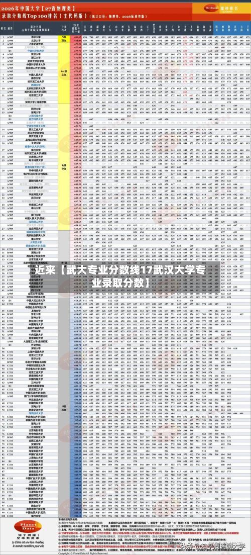 近来【武大专业分数线17武汉大学专业录取分数】