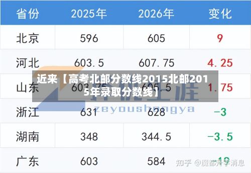 近来【高考北邮分数线2015北邮2015年录取分数线】