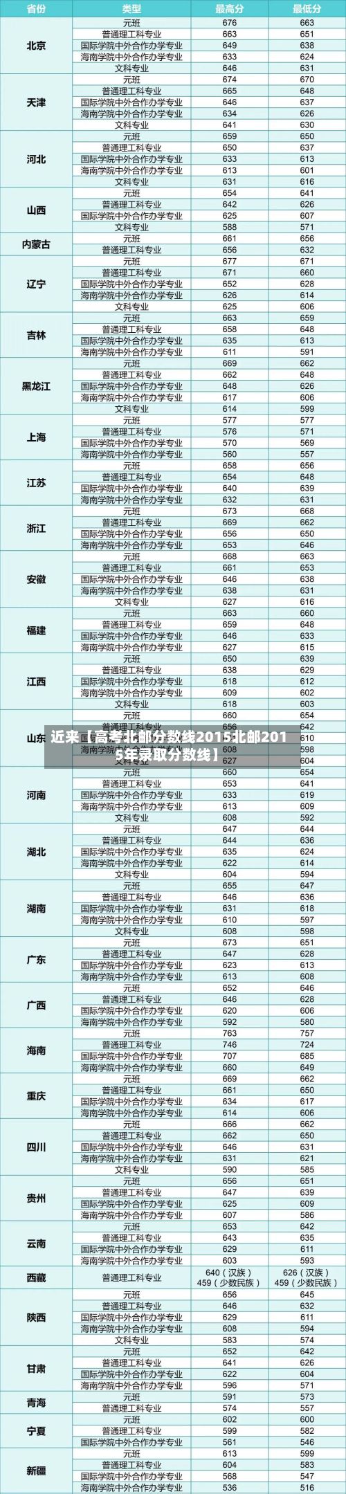 近来【高考北邮分数线2015北邮2015年录取分数线】-第2张图片