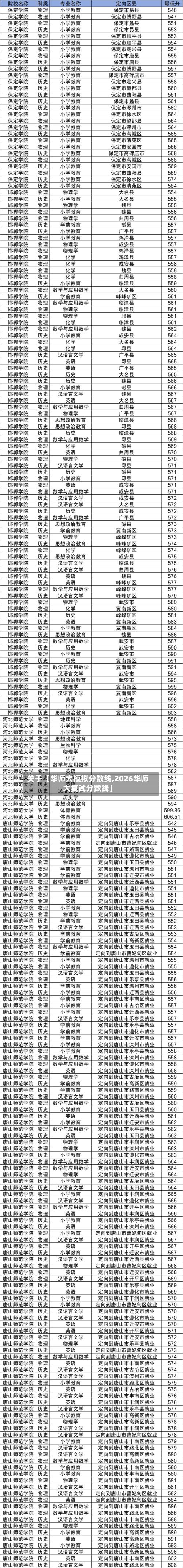 关于【华师大模拟分数线,2026华师大复试分数线】-第3张图片