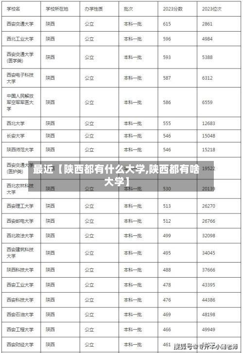 最近【陕西都有什么大学,陕西都有啥大学】