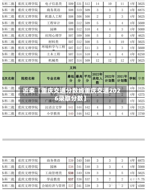 近来【重庆交通分数线重庆交通2026录取分数】