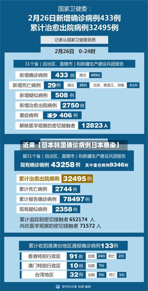 近来【日本韩国确诊病例日本感染】-第3张图片