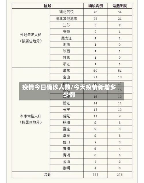 疫情今日确诊人数/今天疫情新增多少例-第2张图片