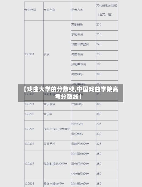 【戏曲大学的分数线,中国戏曲学院高考分数线】-第2张图片