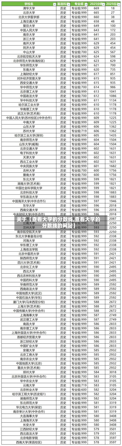 关于【查看大学的分数线,查看大学的分数线的网站】