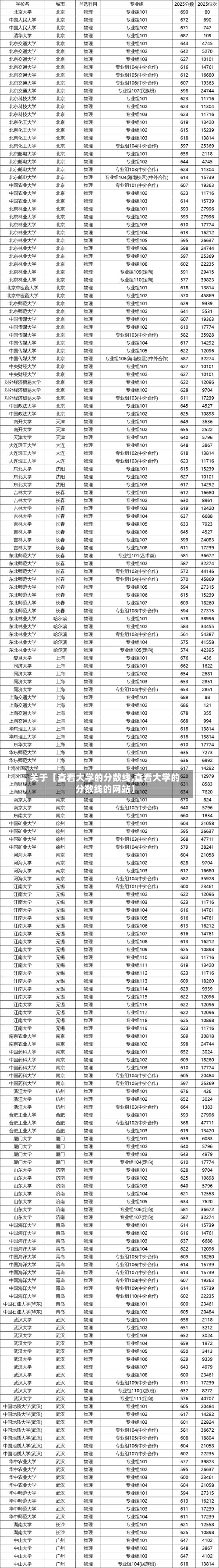 关于【查看大学的分数线,查看大学的分数线的网站】-第2张图片