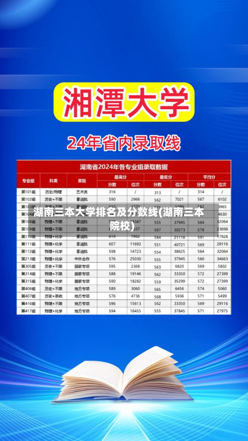 湖南三本大学排名及分数线(湖南三本院校)-第3张图片