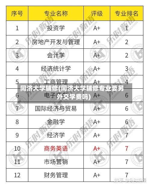 同济大学辅修(同济大学辅修专业要另外交学费吗)-第2张图片