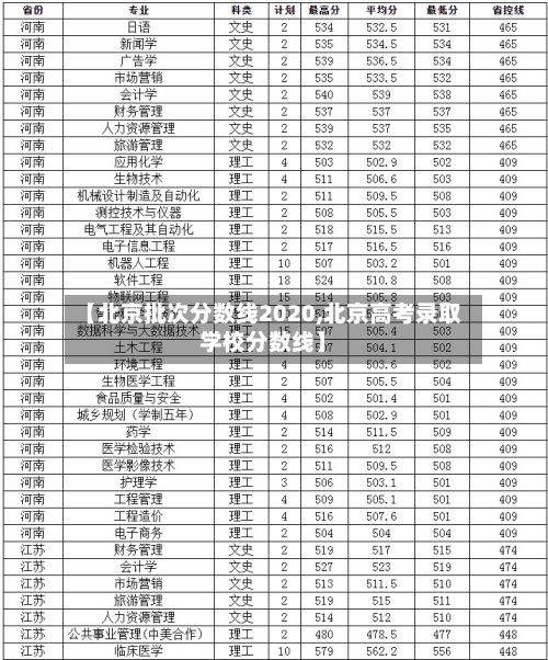 【北京批次分数线2020,北京高考录取学校分数线】-第2张图片