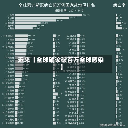 近来【全球确诊破百万全球感染】-第2张图片