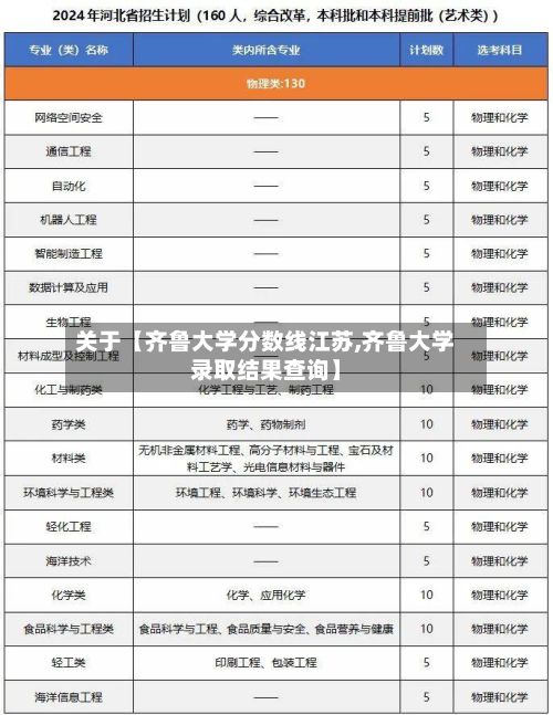 关于【齐鲁大学分数线江苏,齐鲁大学录取结果查询】