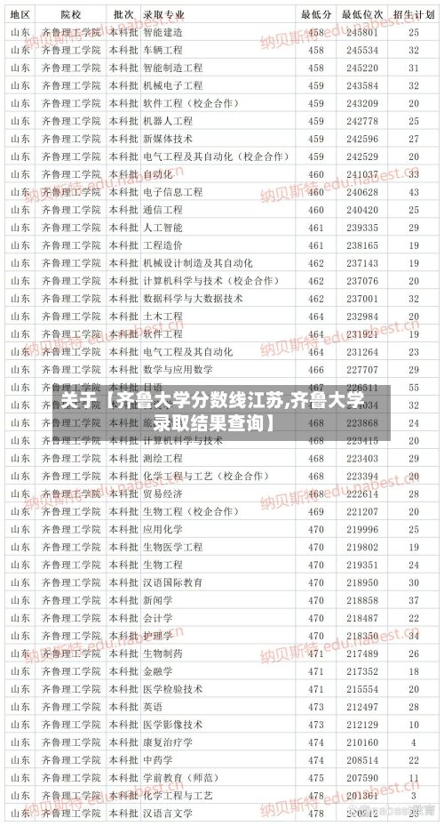 关于【齐鲁大学分数线江苏,齐鲁大学录取结果查询】-第2张图片