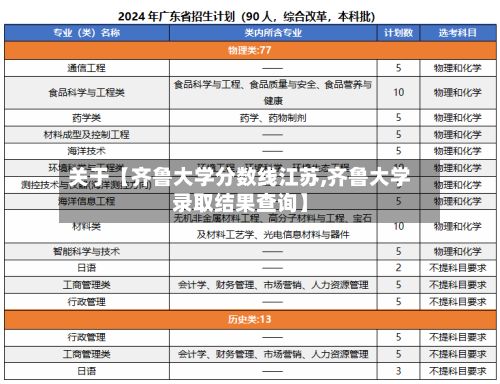 关于【齐鲁大学分数线江苏,齐鲁大学录取结果查询】-第3张图片