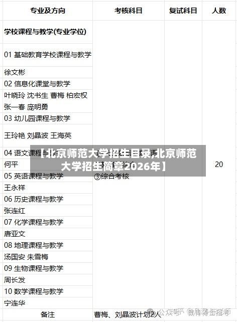 【北京师范大学招生目录,北京师范大学招生简章2026年】