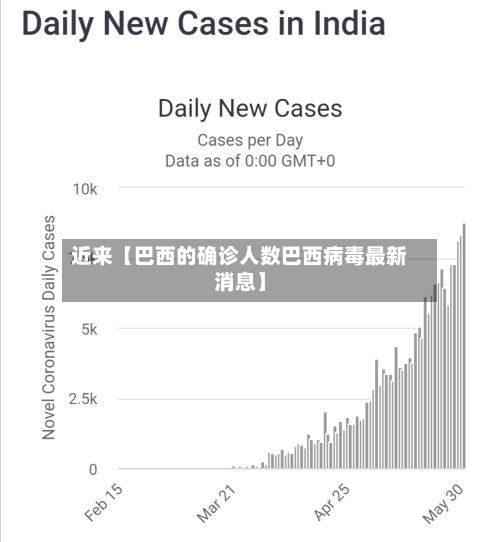 近来【巴西的确诊人数巴西病毒最新消息】