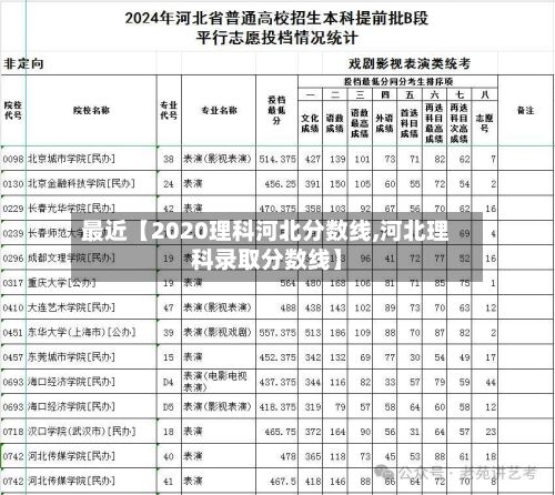 最近【2020理科河北分数线,河北理科录取分数线】-第3张图片
