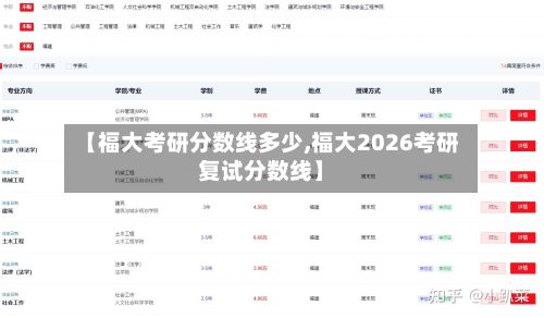 【福大考研分数线多少,福大2026考研复试分数线】