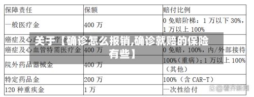 关于【确诊怎么报销,确诊就赔的保险有些】