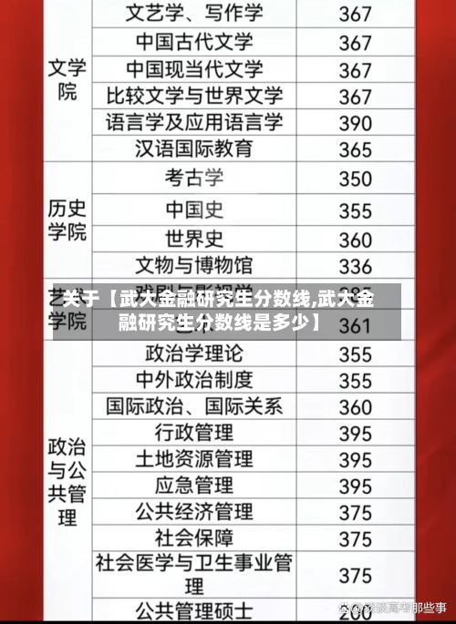 关于【武大金融研究生分数线,武大金融研究生分数线是多少】-第2张图片
