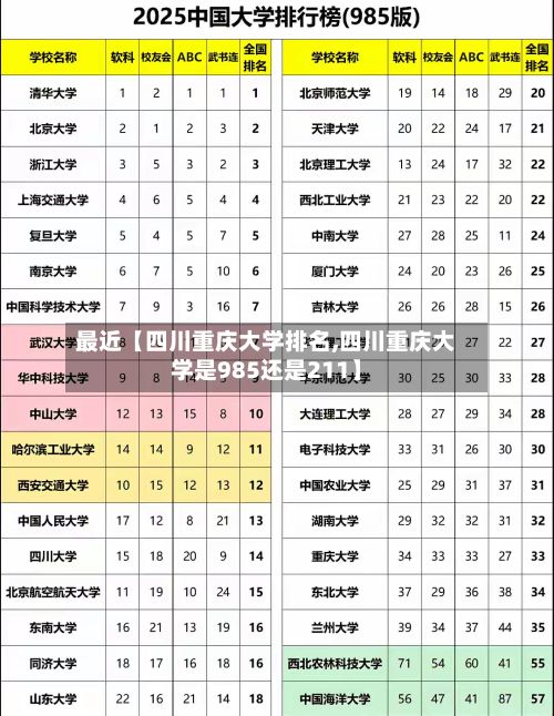 最近【四川重庆大学排名,四川重庆大学是985还是211】