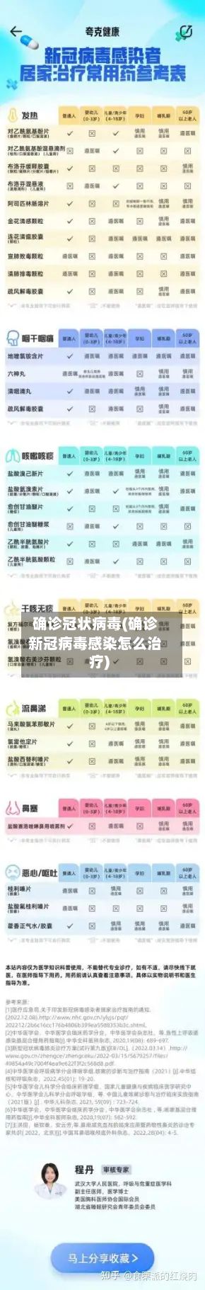 确诊冠状病毒(确诊新冠病毒感染怎么治疗)