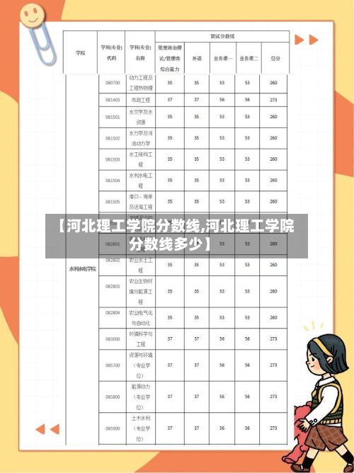 【河北理工学院分数线,河北理工学院分数线多少】