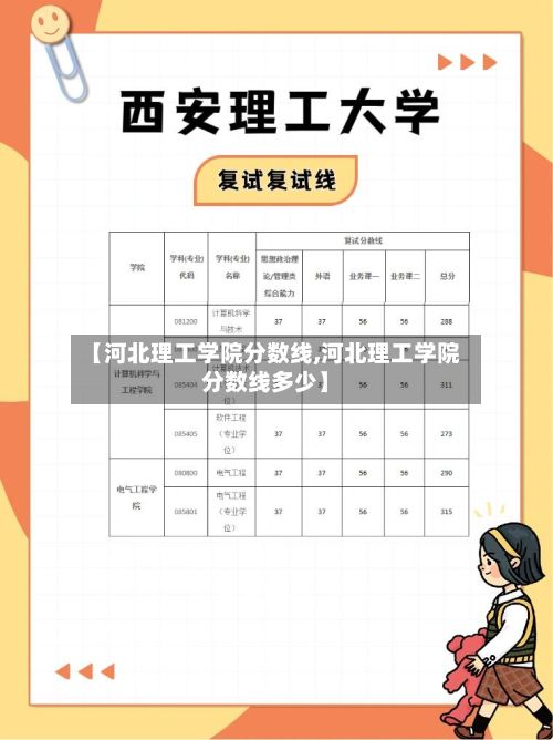 【河北理工学院分数线,河北理工学院分数线多少】-第2张图片