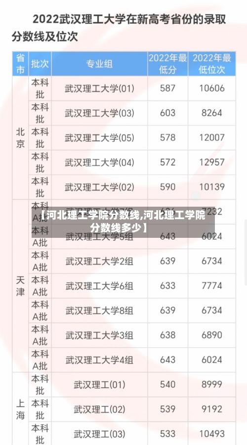 【河北理工学院分数线,河北理工学院分数线多少】-第3张图片