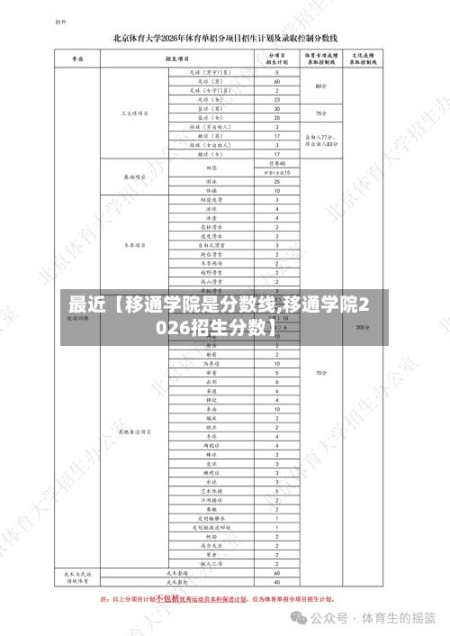 最近【移通学院是分数线,移通学院2026招生分数】-第2张图片