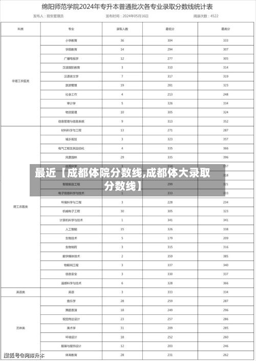 最近【成都体院分数线,成都体大录取分数线】-第2张图片