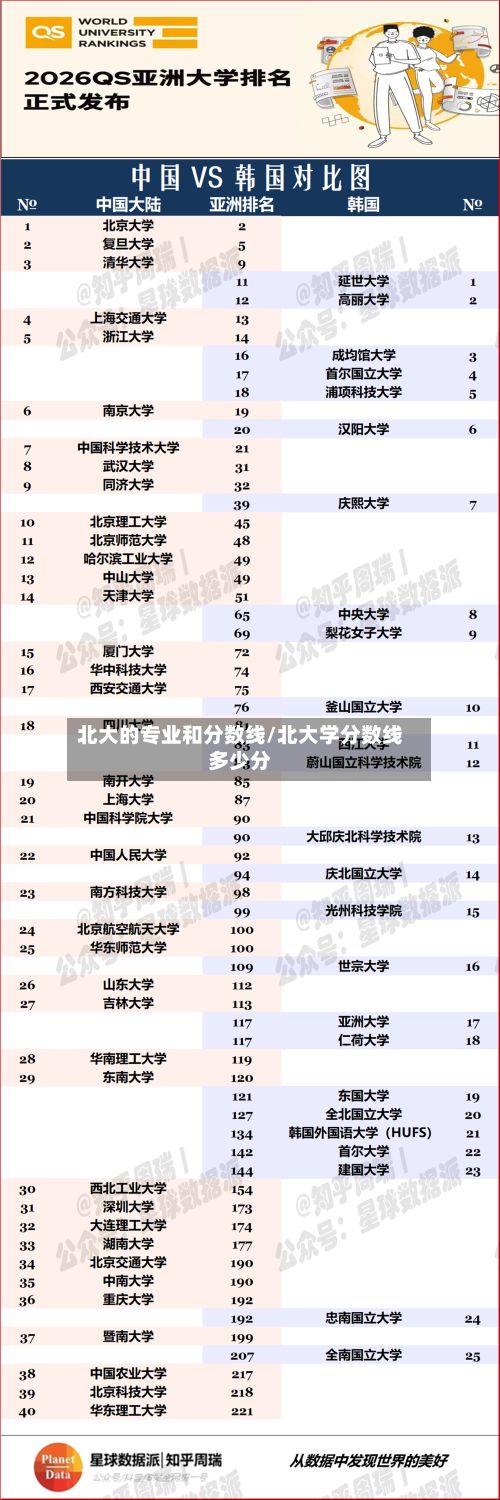 北大的专业和分数线/北大学分数线多少分-第2张图片