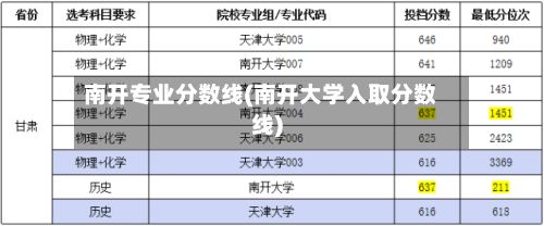 南开专业分数线(南开大学入取分数线)