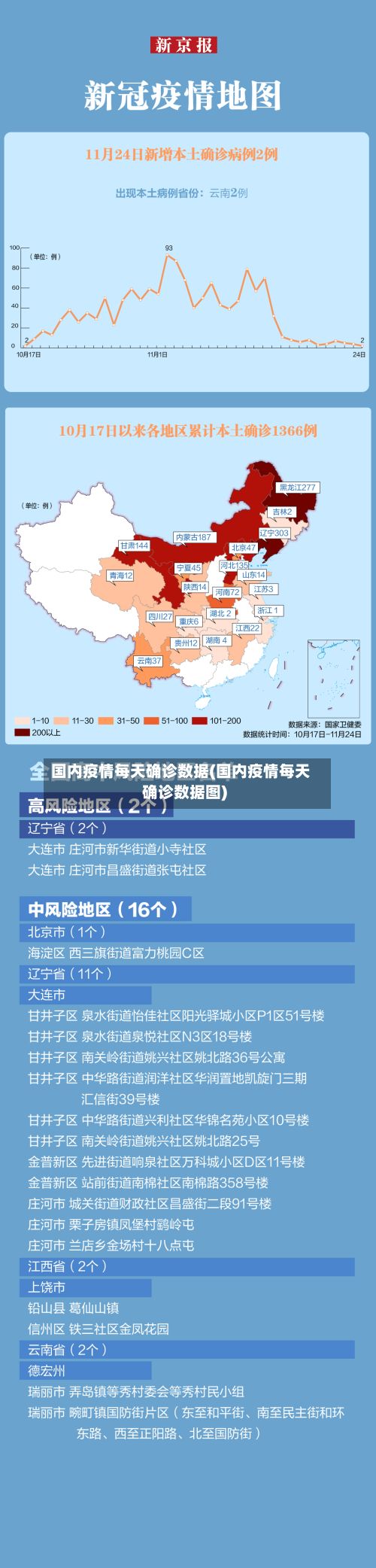 国内疫情每天确诊数据(国内疫情每天确诊数据图)