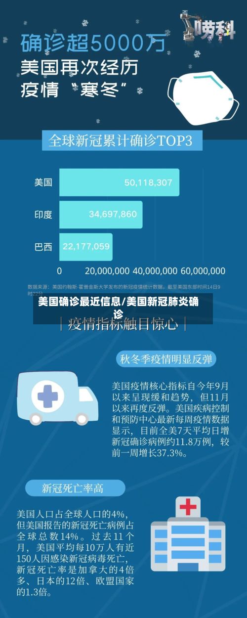 美国确诊最近信息/美国新冠肺炎确诊-第2张图片
