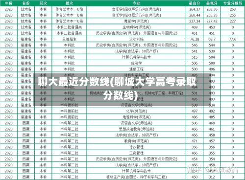 聊大最近分数线(聊城大学高考录取分数线)-第2张图片