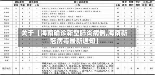 关于【海南确诊新型肺炎病例,海南新冠病毒最新通知】