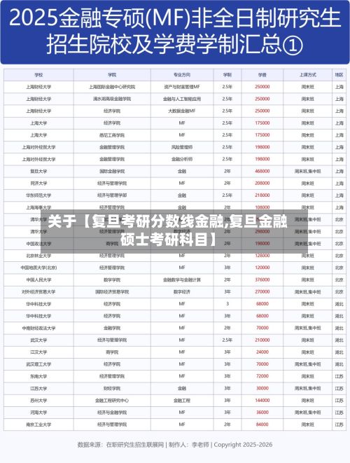 关于【复旦考研分数线金融,复旦金融硕士考研科目】