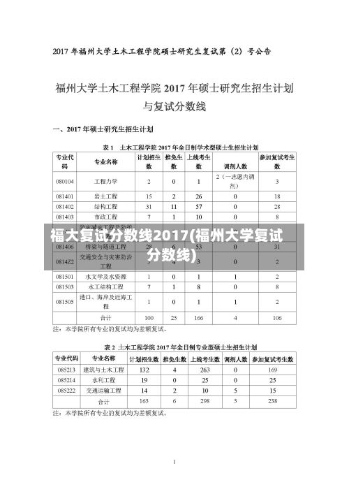 福大复试分数线2017(福州大学复试分数线)-第3张图片