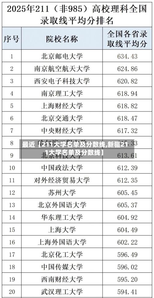 最近【211大学名单及分数线,新疆211大学名单及分数线】-第3张图片