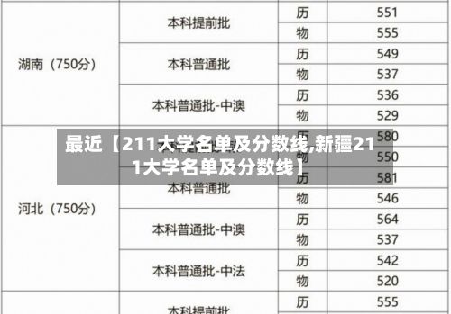 最近【211大学名单及分数线,新疆211大学名单及分数线】-第2张图片