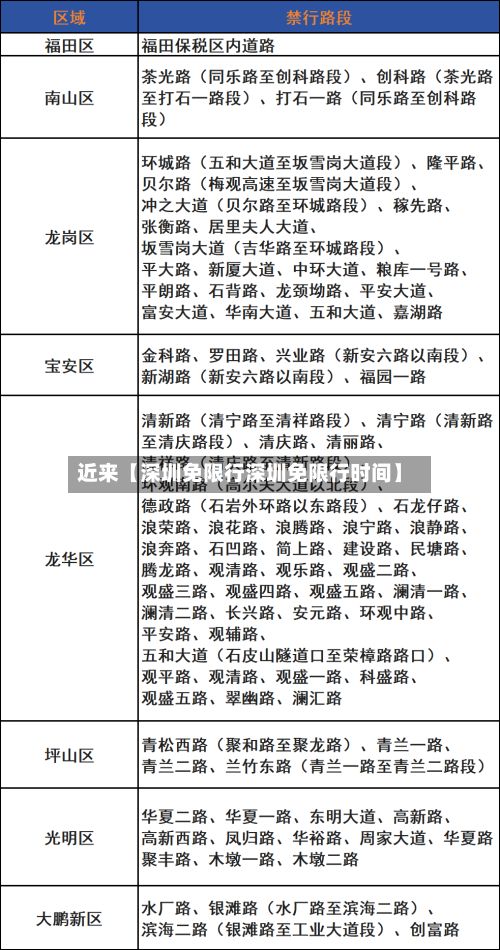近来【深圳免限行深圳免限行时间】-第2张图片