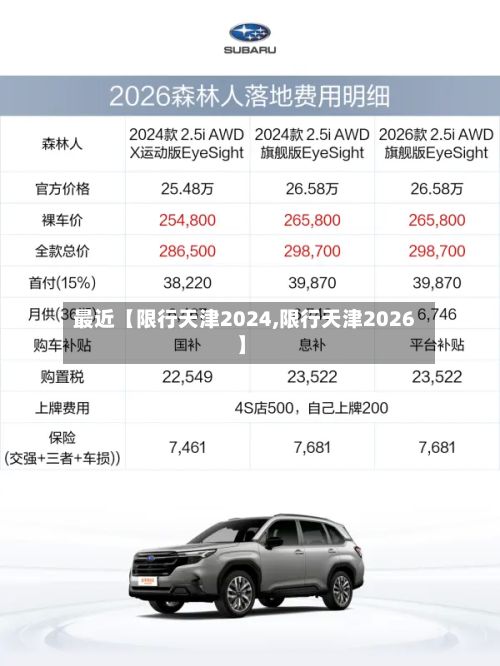 最近【限行天津2024,限行天津2026】-第2张图片