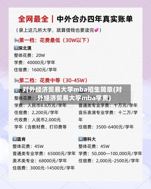 对外经济贸易大学mba招生简章(对外经济贸易大学mba学费)